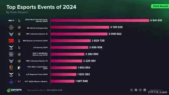 《决胜巅峰(Mobile Legends: Bang Bang)》正式入选2026年爱知·名古屋亚运