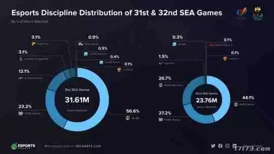 《决胜巅峰(Mobile Legends: Bang Bang)》正式入选2026年爱知·名古屋亚运