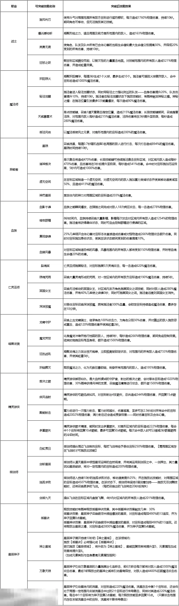 117my魔域发布网新开 简单耐玩适合长期玩家