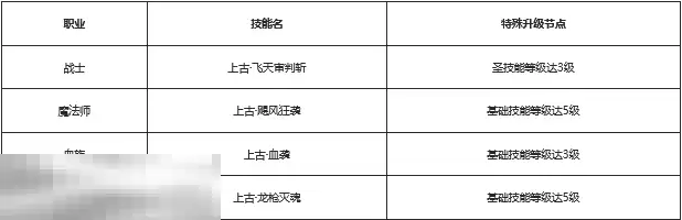 私服魔域2025最新最全发布站 9职圣装神火超凡