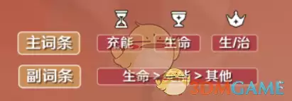 《原神》班尼特圣遗物词条搭配攻略