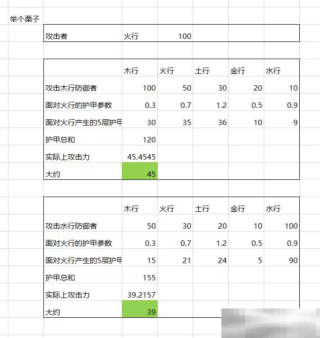 《菜市场奇妙大作战》属性克制关系详解