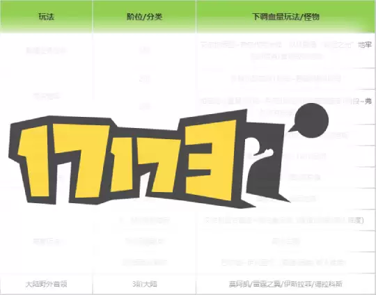 命运方舟困卡累计削弱三次！象牙塔瘟疫再削弱？