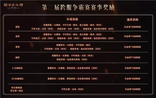 暗黑破坏神不朽3