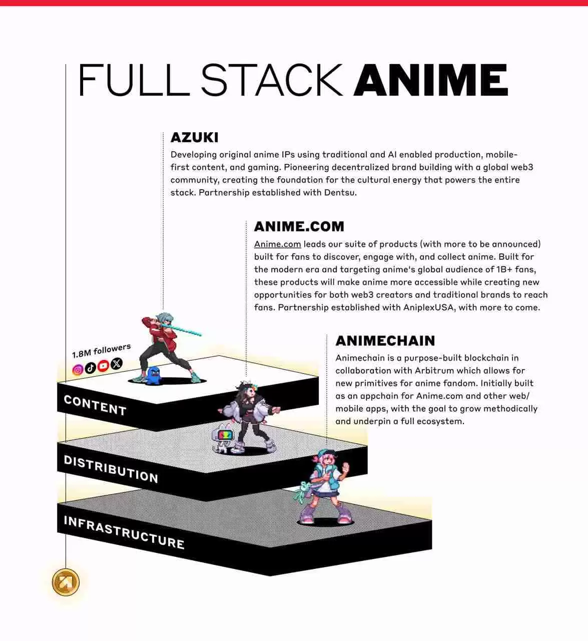 对话Azuki创始人Zagabond：打造社区主导的动漫宇宙，三大组件开启飞轮效应
