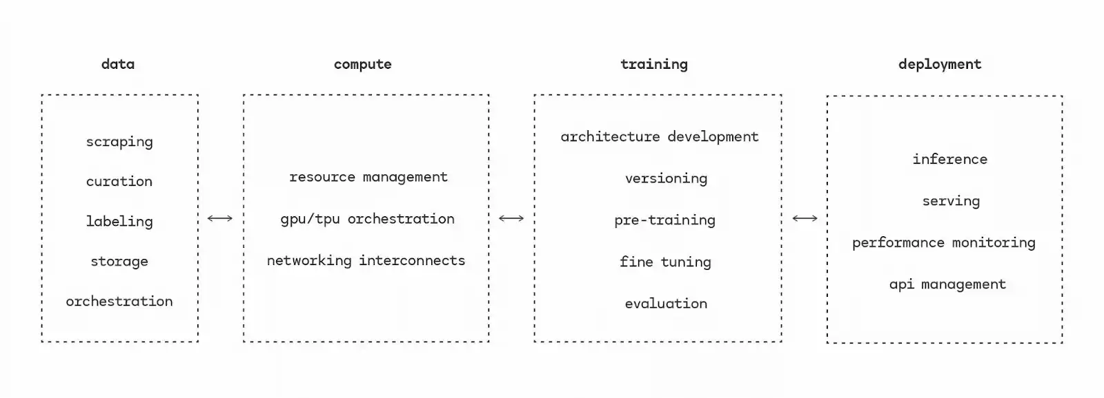 当AI淘金热遇上Crypto，AI代理让加密产品更容易“飞入寻常百姓家”