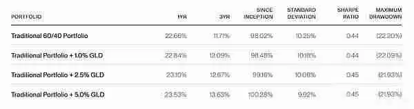 Bitwise：投资者买比特币还是黄金？我来帮大家分析