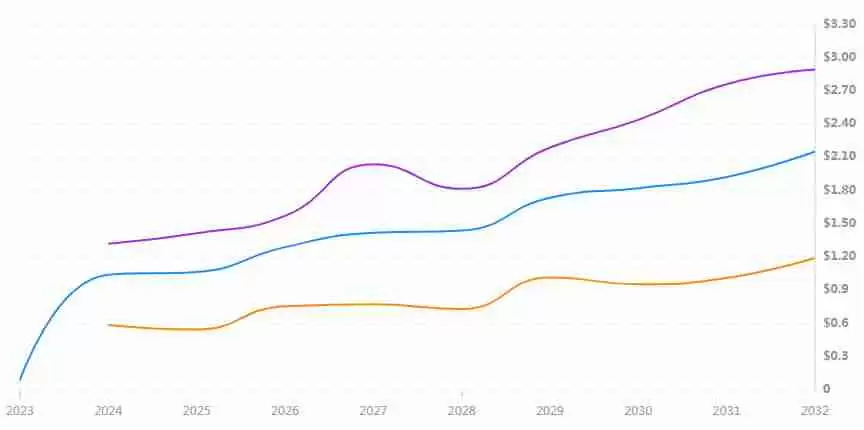 CETUS币未来如何?2024-2030年CETUS币价格预测