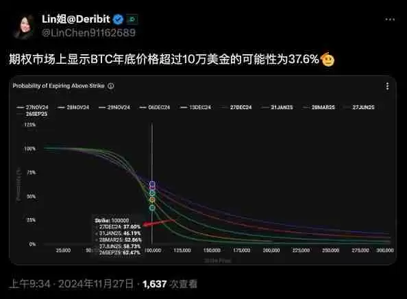 别急着抄底!分析师:比特币恐跌破9万美元,这3个市场警讯要注意