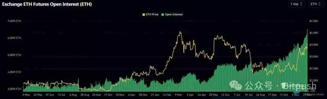 ETH强势拉升至5个月新高,山寨币真的要来了?