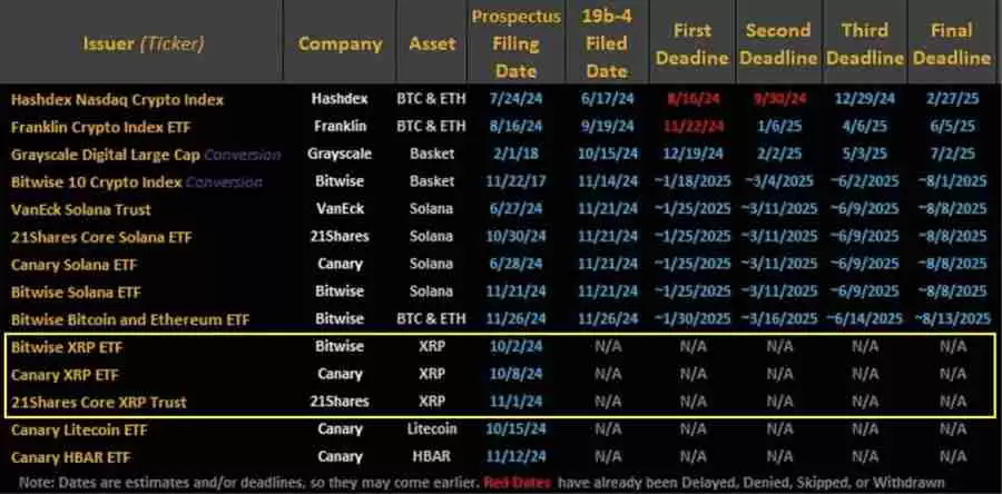 稳定币RLUSD助力XRP上涨!瑞波ETF明年有机会上市吗?