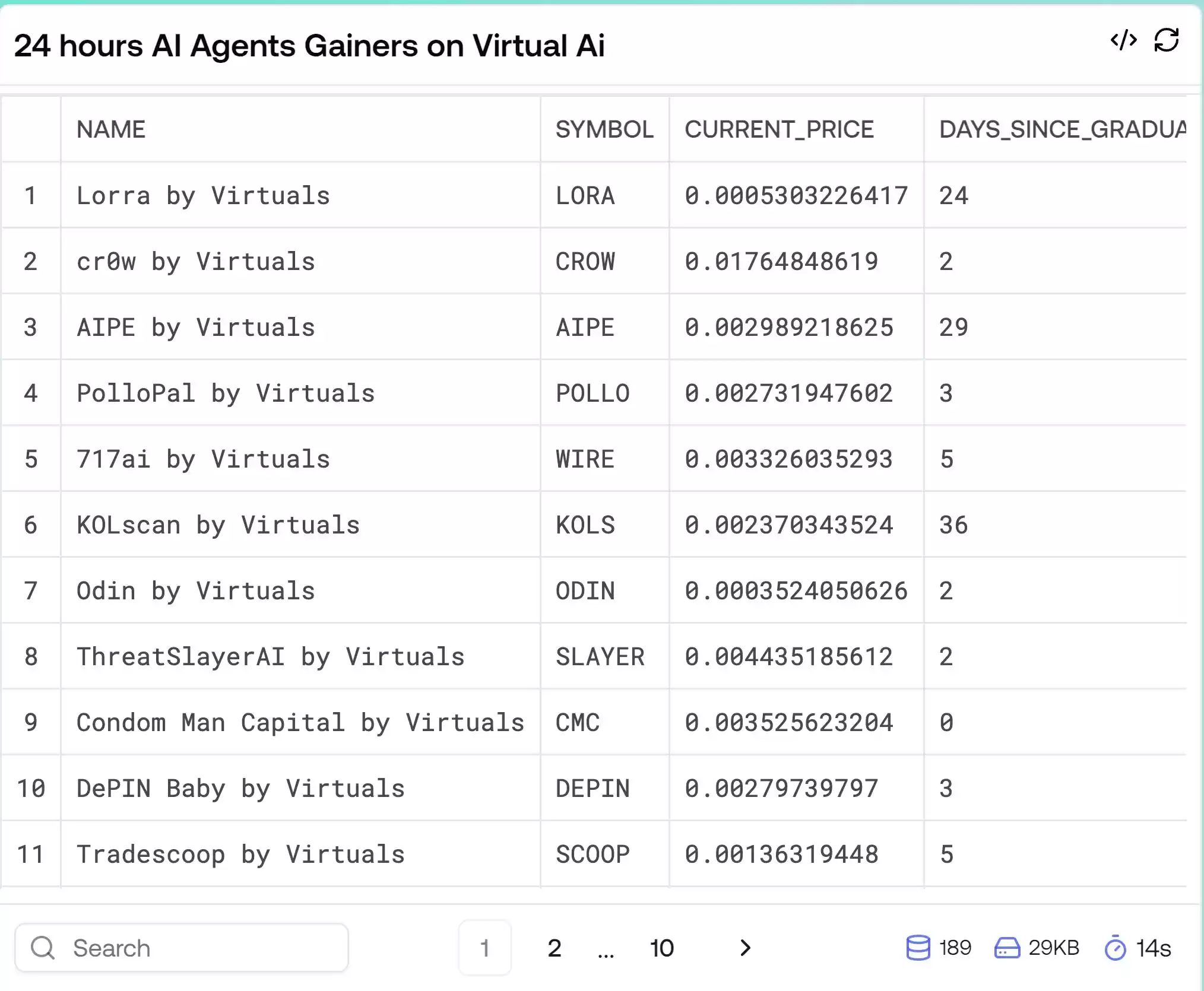 AI代币交易100倍收益指南:Virtuals生态代币筛选策略