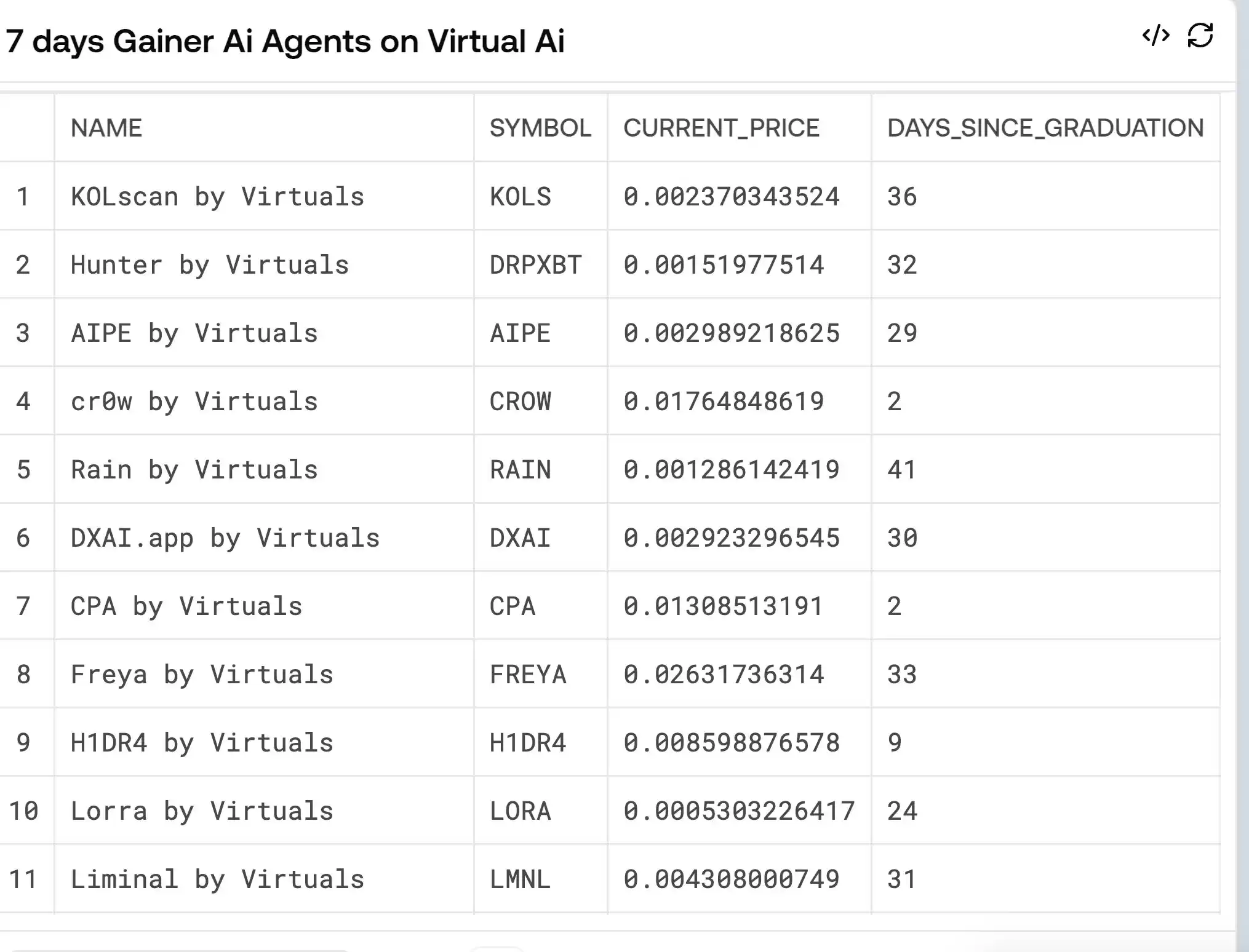 AI代币交易100倍收益指南:Virtuals生态代币筛选策略