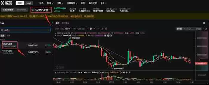 LUNC币能涨到1美元吗？LUNC币有升值潜力吗？