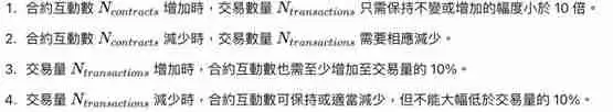 以太坊Layer2 Optimism推第5季空投!Superchain用户均有机会获得