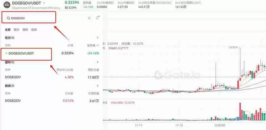 DOGE币在哪交易?如何交易?Gate.io交易所交易狗狗币操作教程