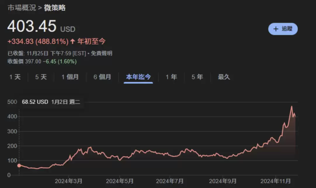 WOO X Research:微策略的策略能走到彼岸?还是新一代 Luna?
