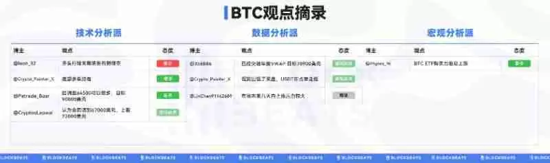 山寨币利好频出，BTC新高在即？一文解读当前市场行情