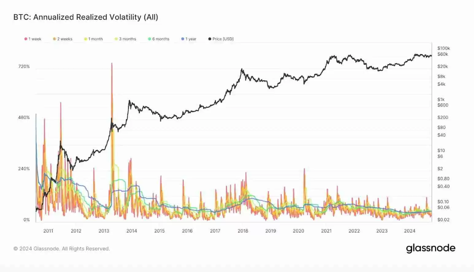 比特币ETF期权获批将迎来爆发式上涨？比特币期权为什么重要？
