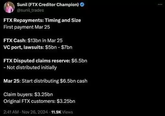 Sunil Kavuri：FTX将于2025年3/25还款 已有半数债权转卖