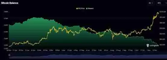 美国比特币现货ETF上周吸金33.8亿美元!创上市以来最高记录