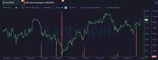 比特币突破受阻!但利好浮现:稳定币流入、DeFi清算量等