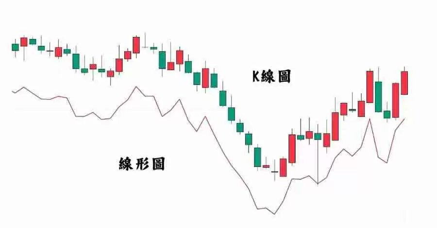怎样看懂币圈k线走势图?几个小技巧分享