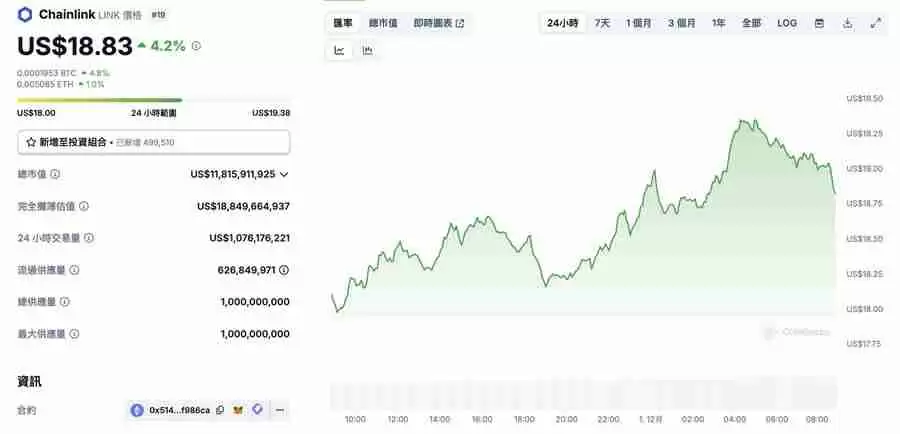 年底将至！外媒：这7个币将引领山寨币强势反 攻