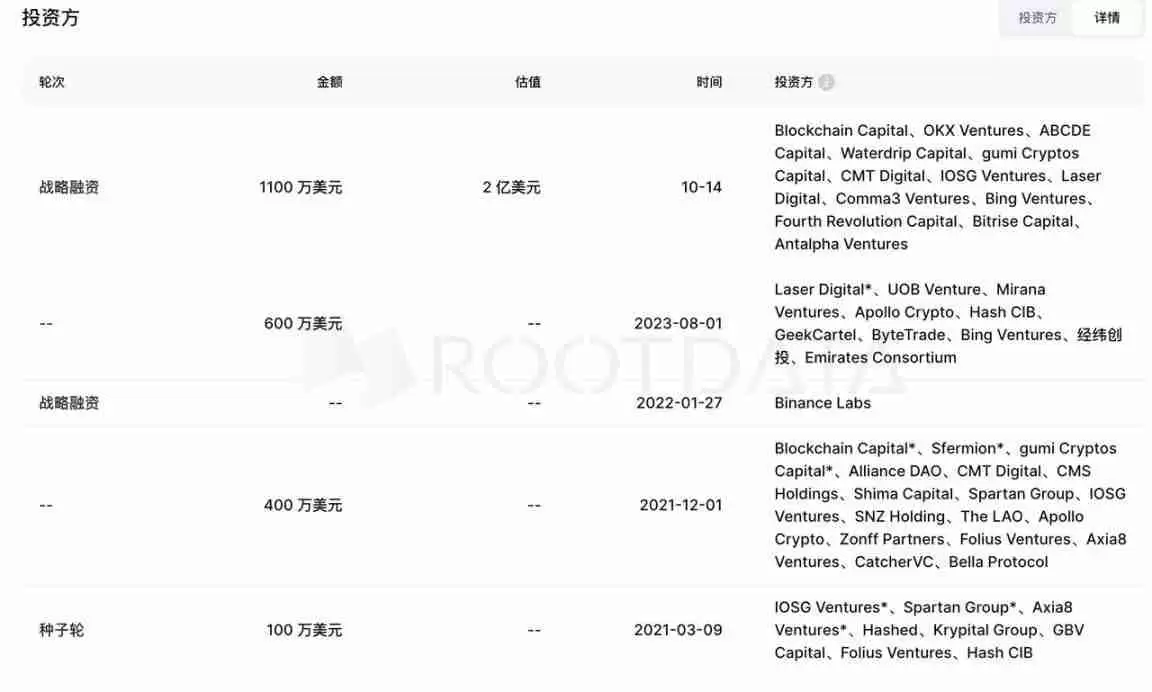 发币在即,浅聊“链上微策略”Solv Protocol