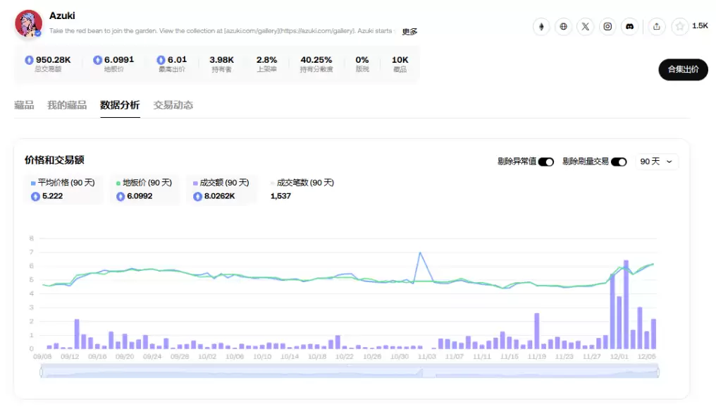 胖企鹅发币、ME将上线,NFT又逢春?