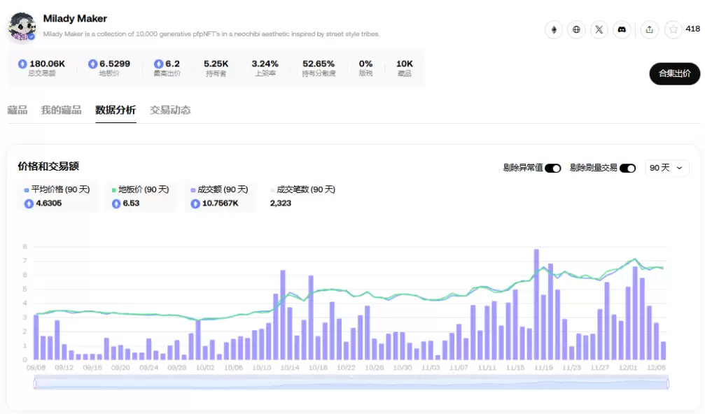 胖企鹅发币、ME将上线,NFT又逢春?