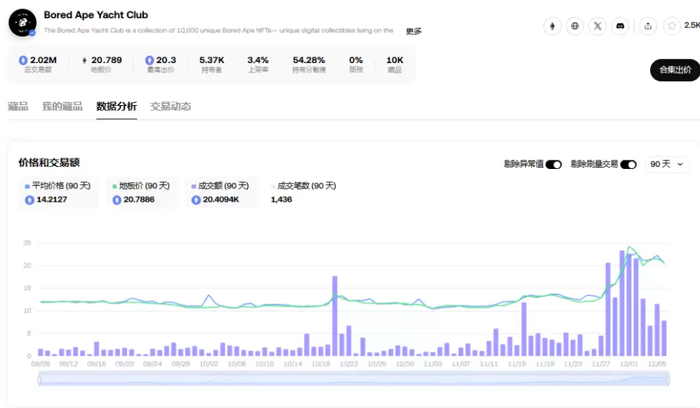 胖企鹅发币、ME将上线,NFT又逢春?