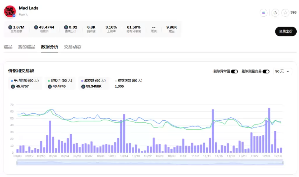 胖企鹅发币、ME将上线,NFT又逢春?