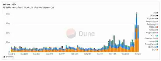Nike旗下NFT潮牌RTFKT惊爆明年一月停运!社群质疑为何放弃Web3?