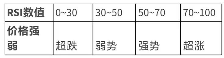 如何有效进行比特币短线交易？浅谈短线策略及实战经验分享