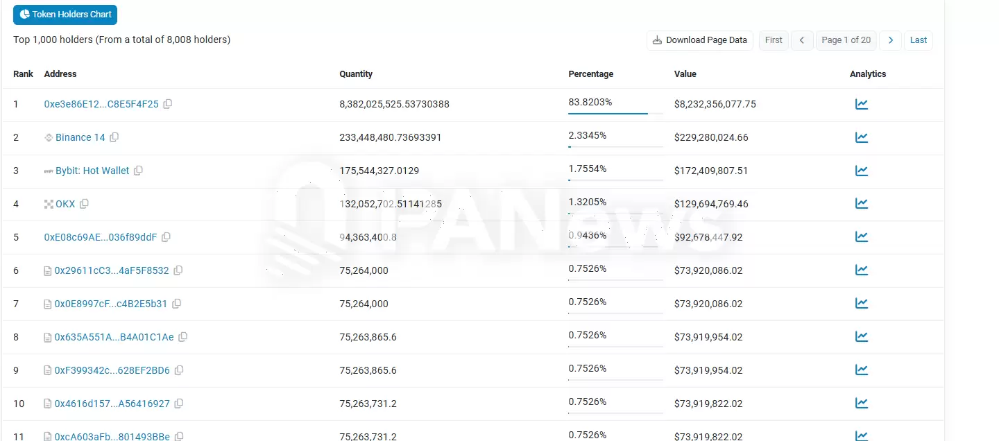 数解Movement空投：98.5%地址获超百枚MOVE，最高单个地址获49万枚