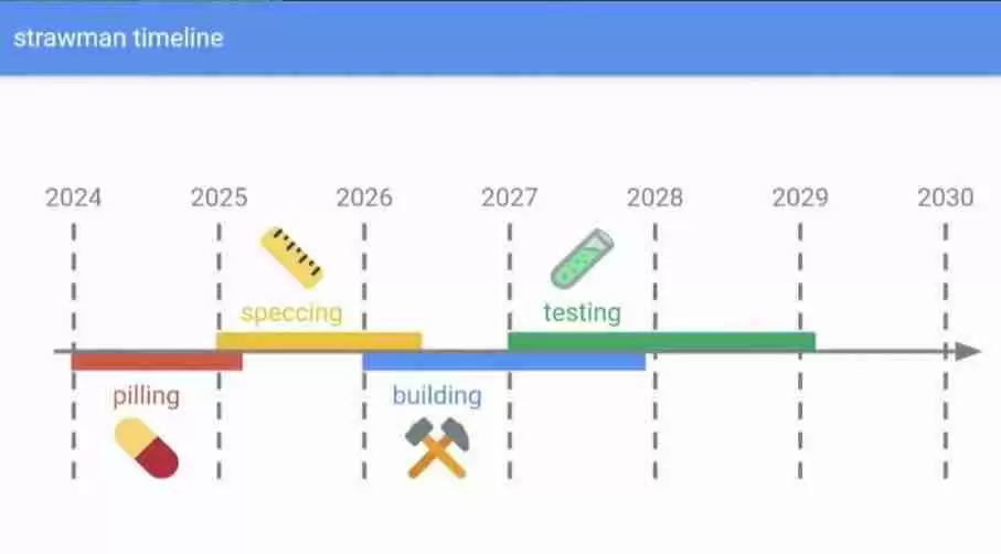 5分钟了解以太坊“终局设计”Beam Chain