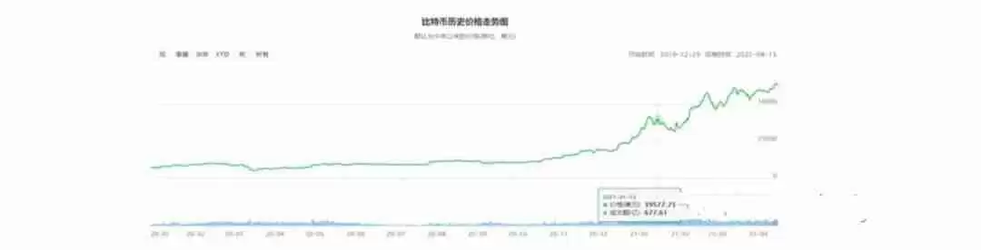 比特币历年价格走势分析：从诞生到未来