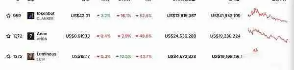 超过Solana Base上有哪些值得关注的加密项目呢?