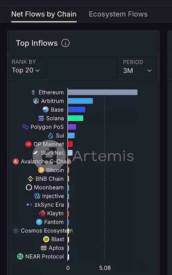 超过Solana Base上有哪些值得关注的加密项目呢?