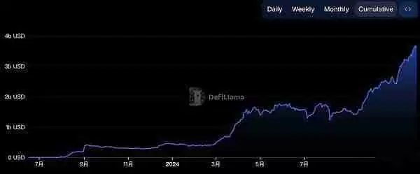 超过Solana Base上有哪些值得关注的加密项目呢?