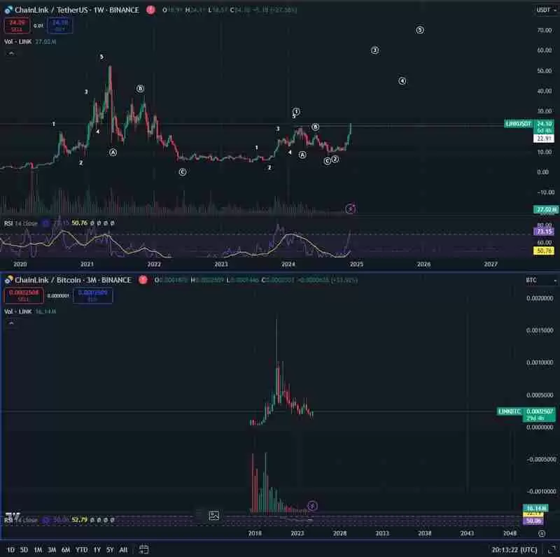 比特币突破10万！分析师看好这3种币大暴涨，山寨狂牛准备来袭？