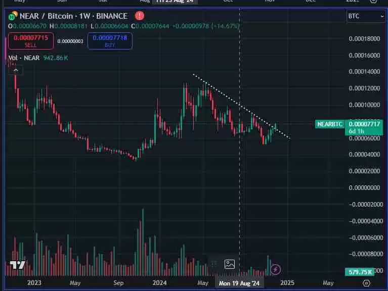 比特币突破10万！分析师看好这3种币大暴涨，山寨狂牛准备来袭？