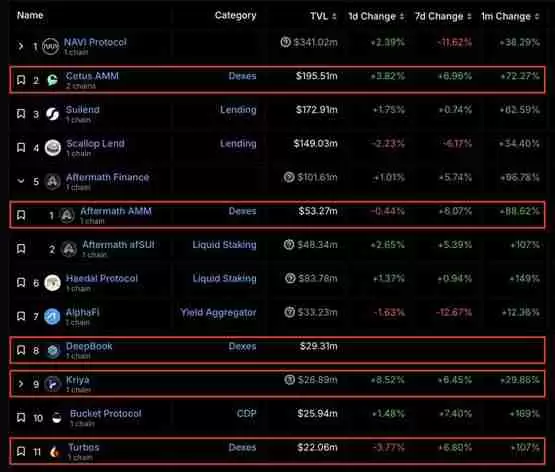 Sui生态项目DeepBook即将空投！治理代币DEEP分配状况一览