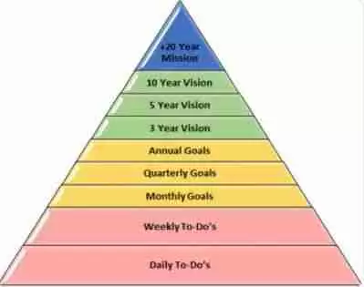 疯狂的加密货币牛市即将到来，但别忘了风险管理