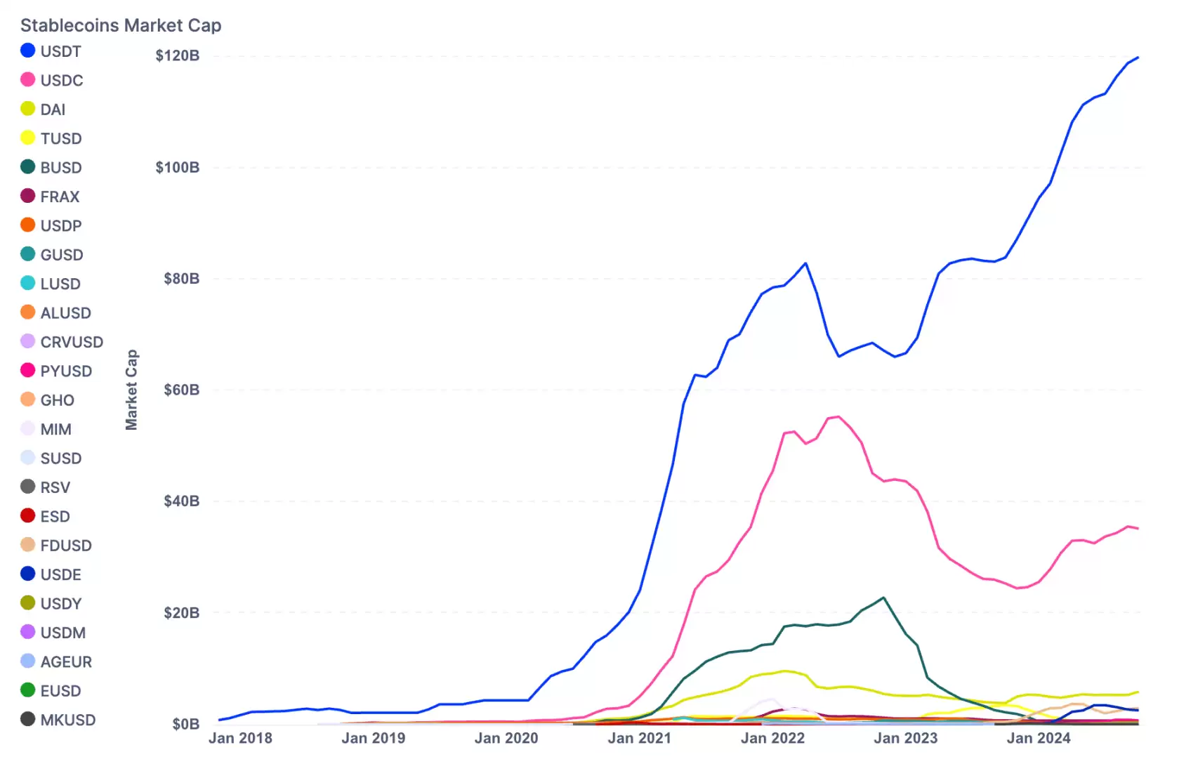 比特币市值占比涨至三年内高点,后续行情怎么走?