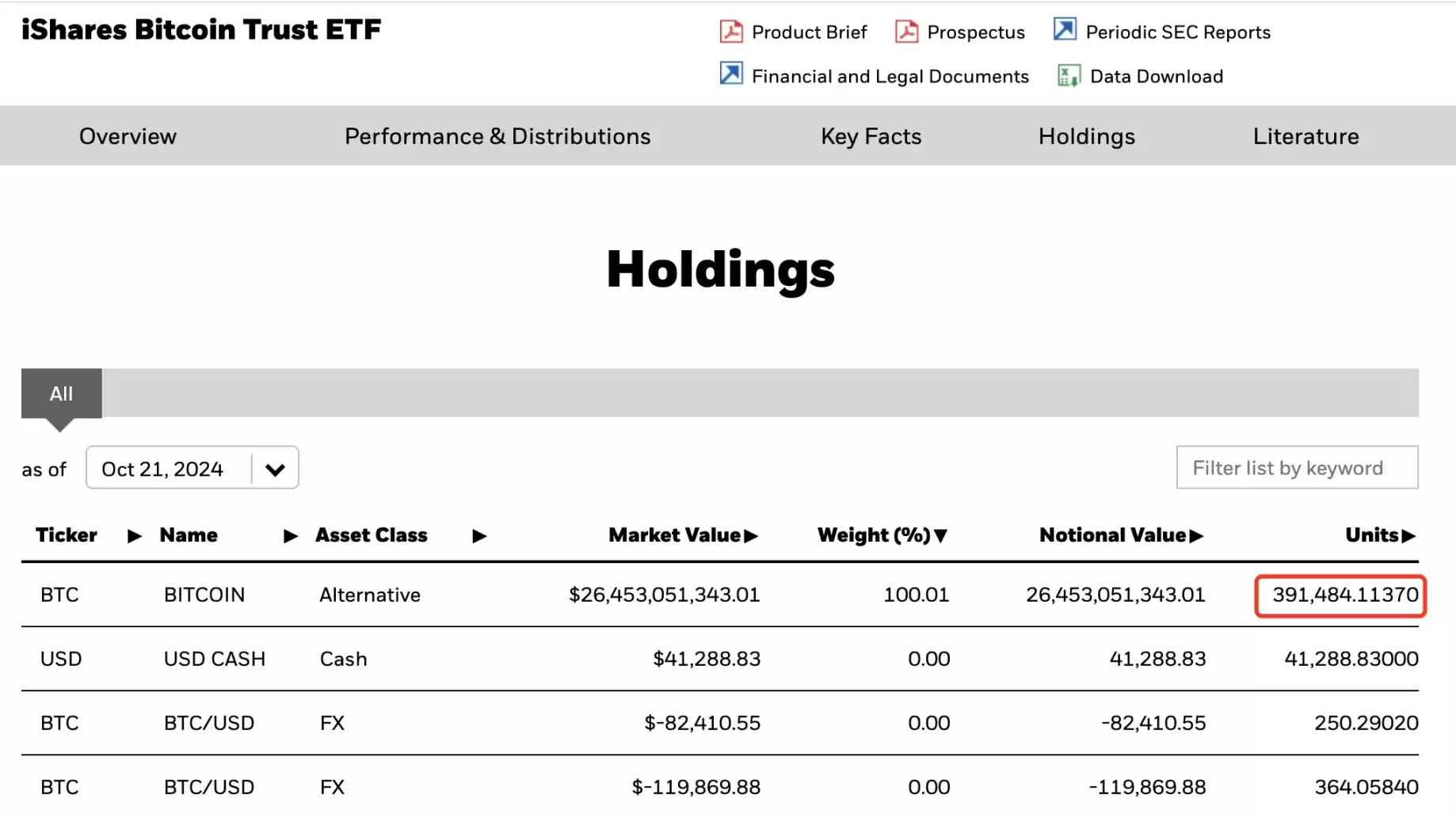 比特币市值占比涨至三年内高点,后续行情怎么走?