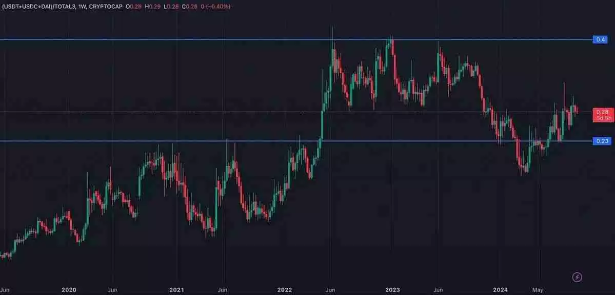 美联储降息,BTC虚拟货币市场拐点或已不远?