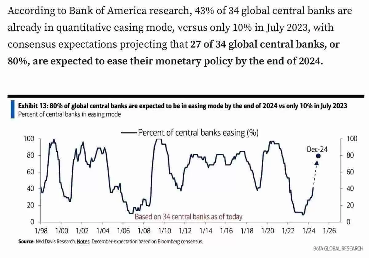 美联储降息,BTC虚拟货币市场拐点或已不远?