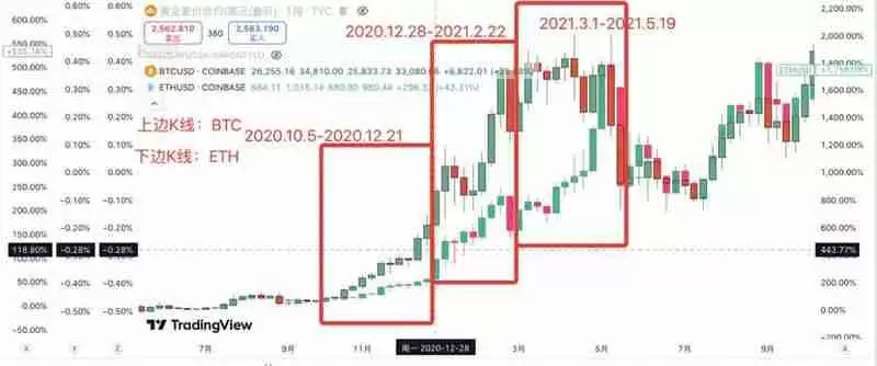 2025年山寨币狂牛即将来临，这次你要关注7种潜力币？